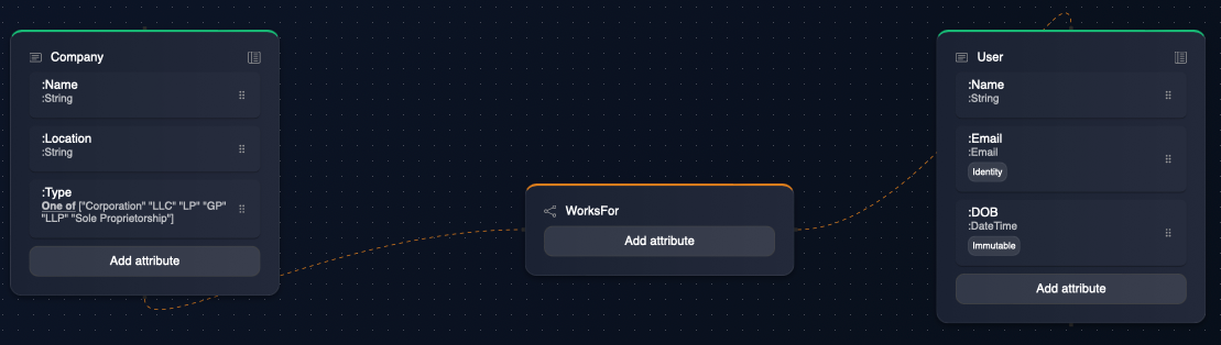 Graph Data Model