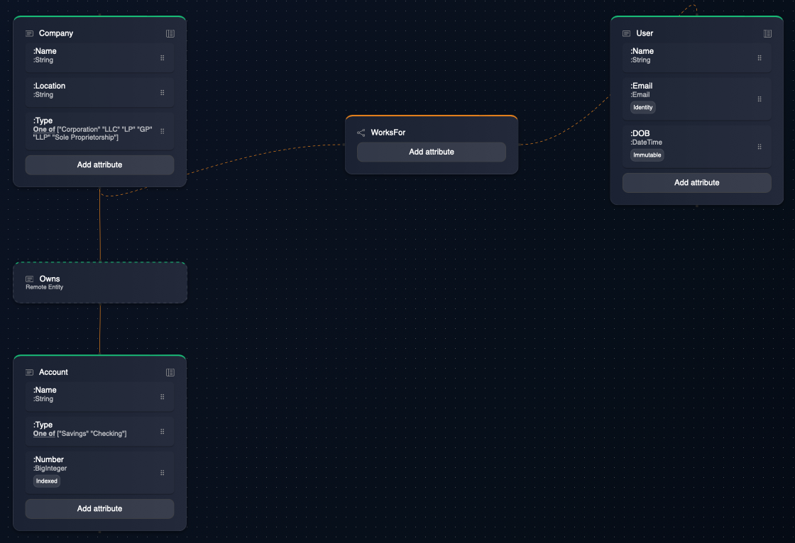 Hierarchical Graph Data Model